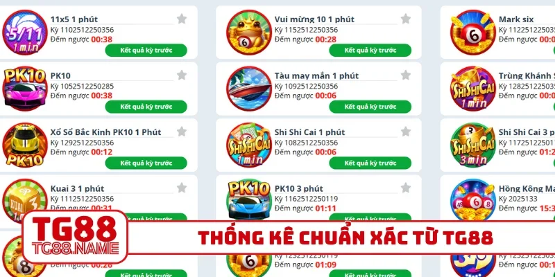 Thống kê chuẩn xác từ TG88